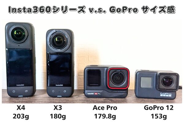 insta 360 ONE あま RS ツイン版 4Kレンズセット【一部欠品】