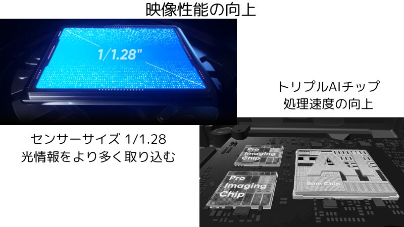 映像性能向上の理由を説明する画像