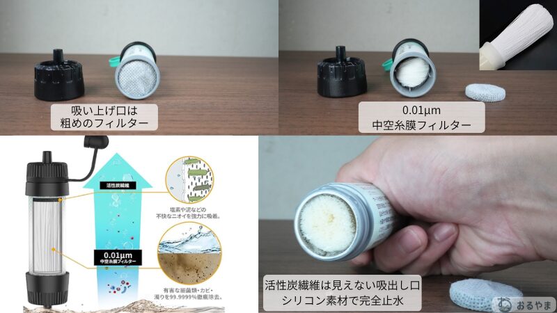 Greeshow GS-289 構造確認の様子