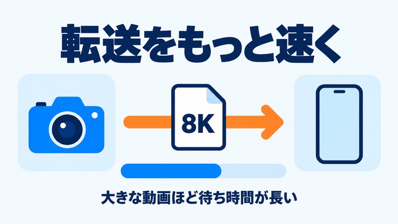 カメラからスマホへの8K動画の転送を速くしてほしいことを示す図